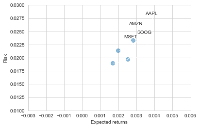 linearly separable data